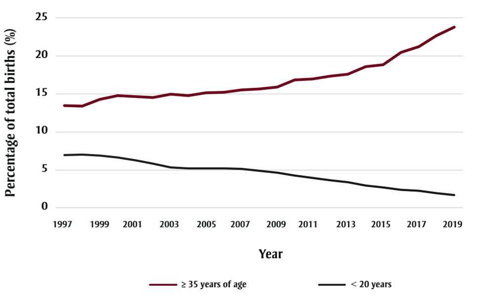 Figure 2. Text version below.