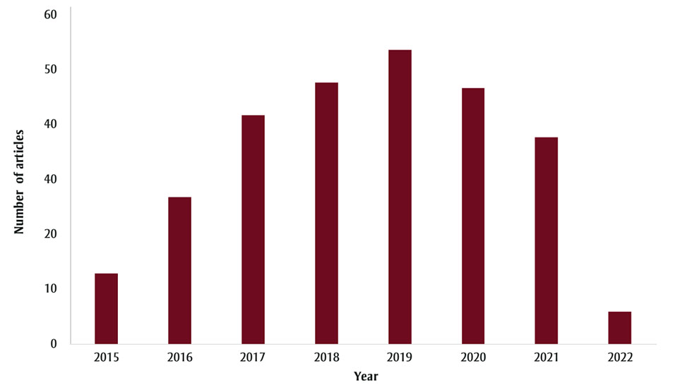 Figure 2. Text version below.
