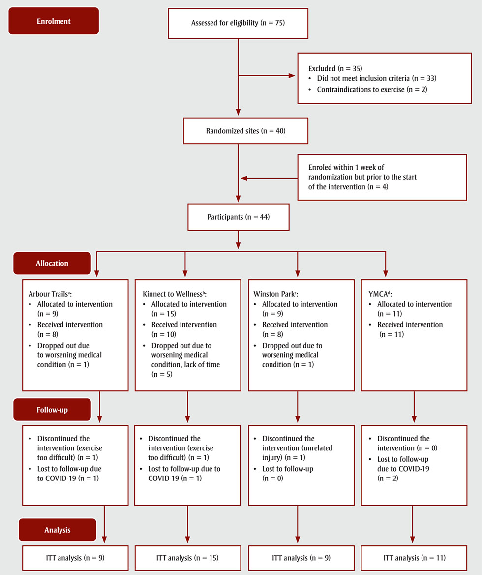 Figure 2. Text version below.