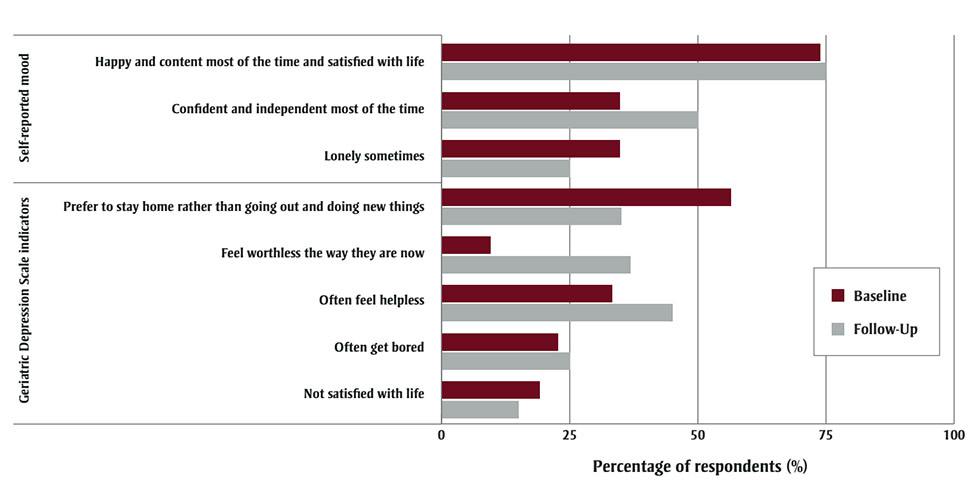 Figure 2. Text version below.