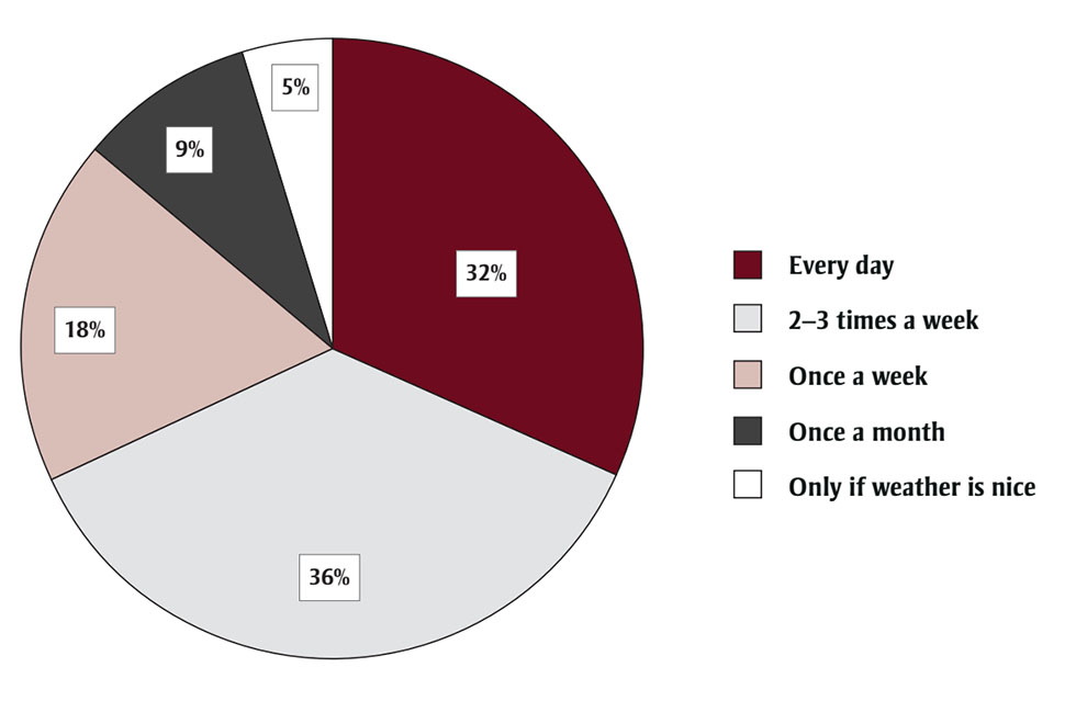 Figure 3. Text version below.