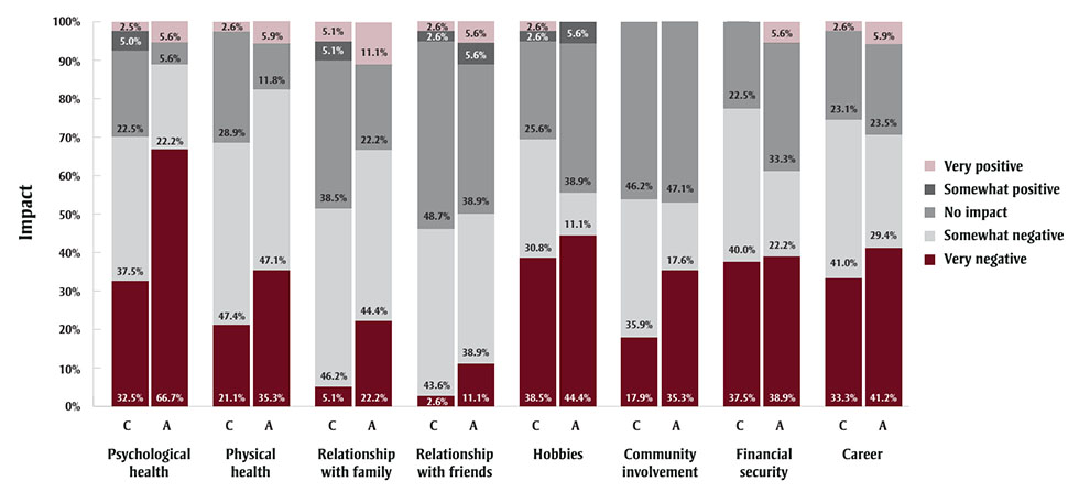 Figure 1. Text version below.