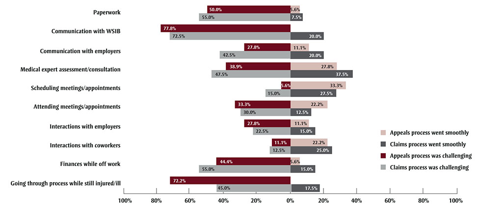 Figure 2. Text version below.