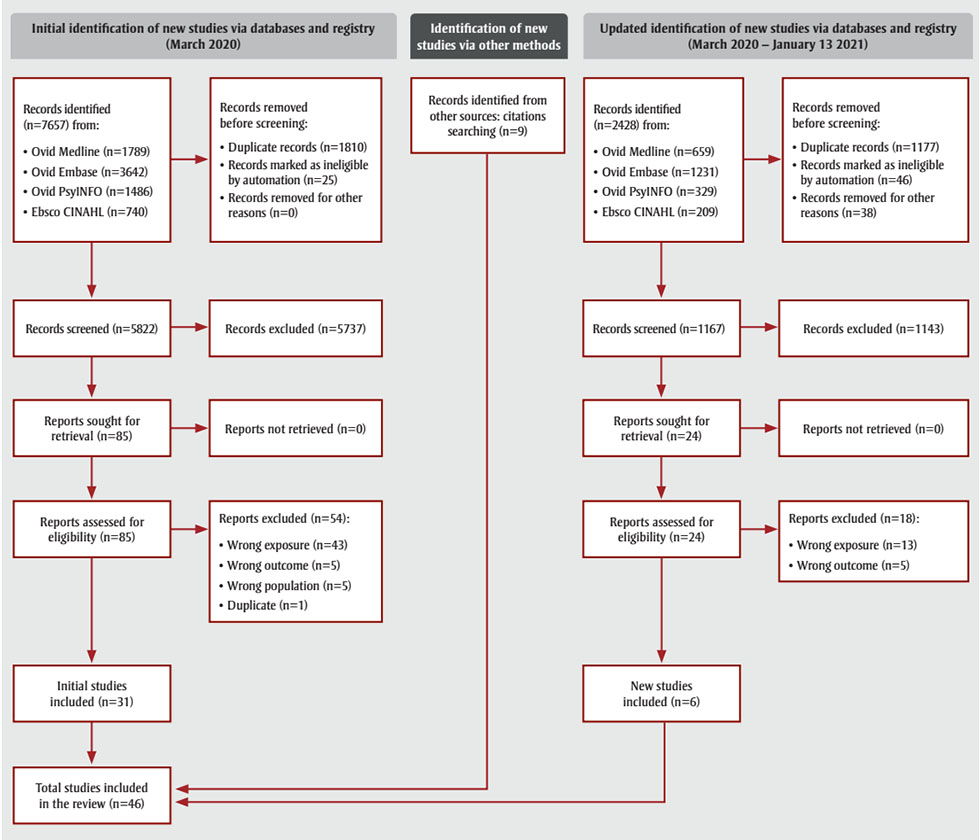 Figure 1. Text version below.