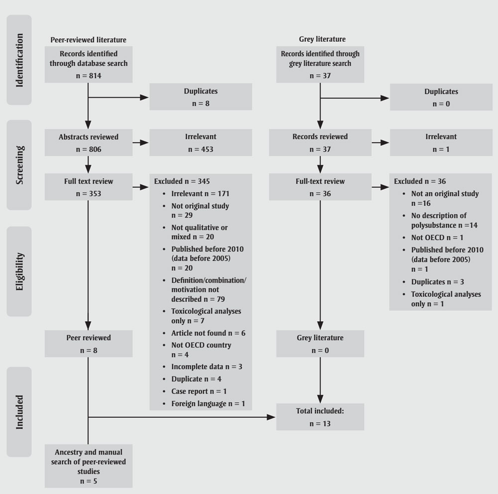 Figure 1. Text version below.