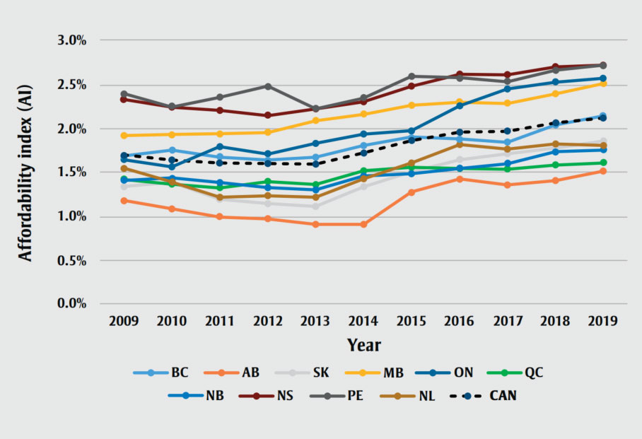 Figure 1. Text version below.