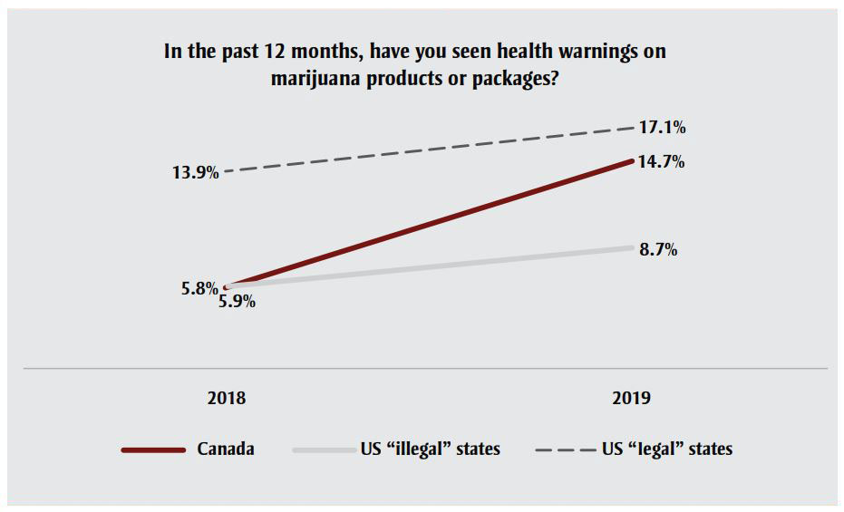 Figure 2. Text version below.