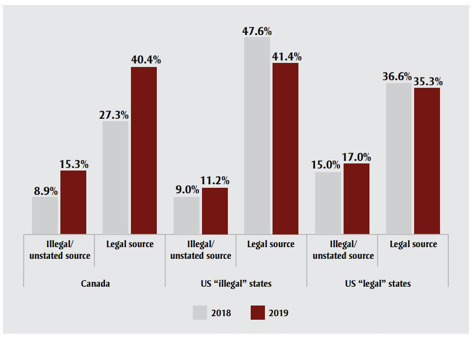 Figure 3. Text version below.