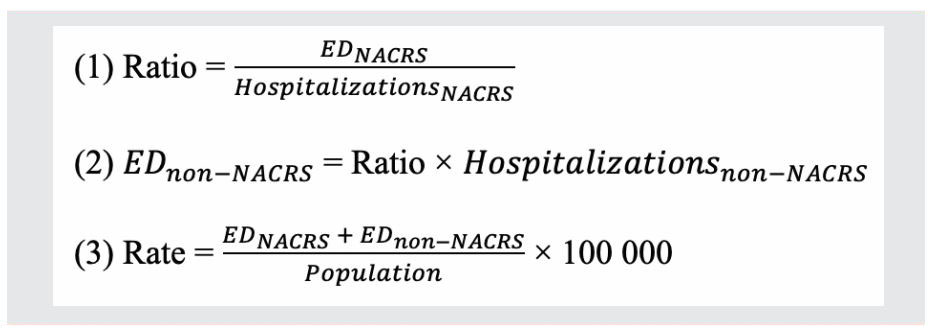 Figure 1. Text version below.