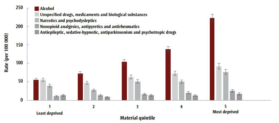 Figure 3B. Text version below.