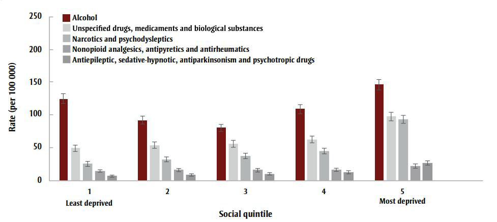 Figure 2C. Text version below.