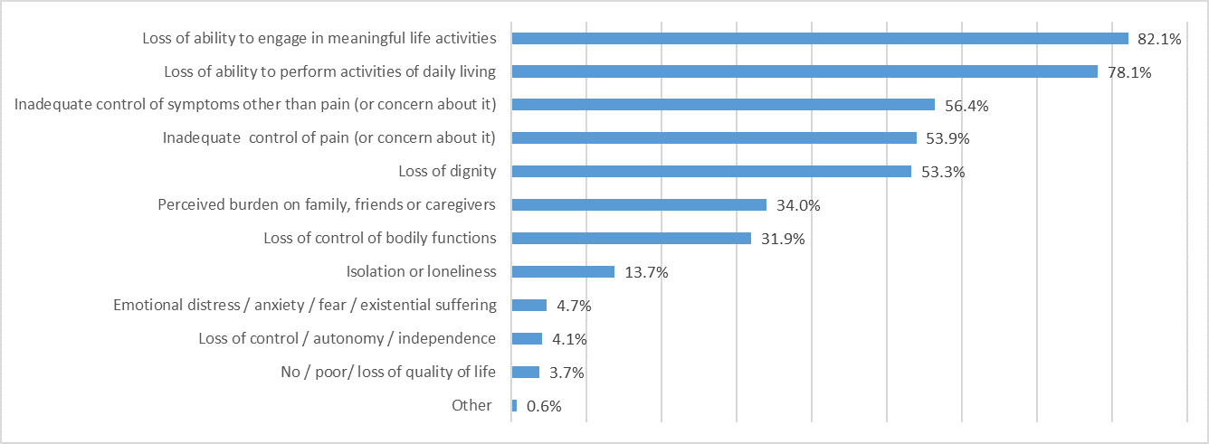 Chart 6.1. Text version below.