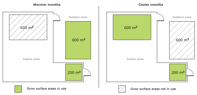 Figure 6. Text version below.
