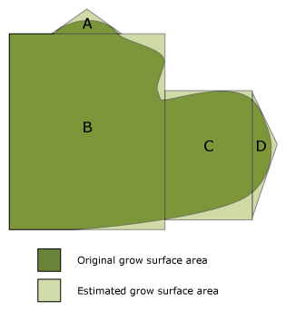 Figure 7. Text version below.