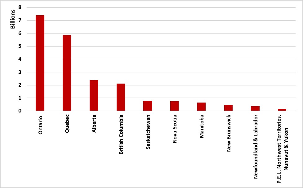 Total cigarette sales - 2021 Canada