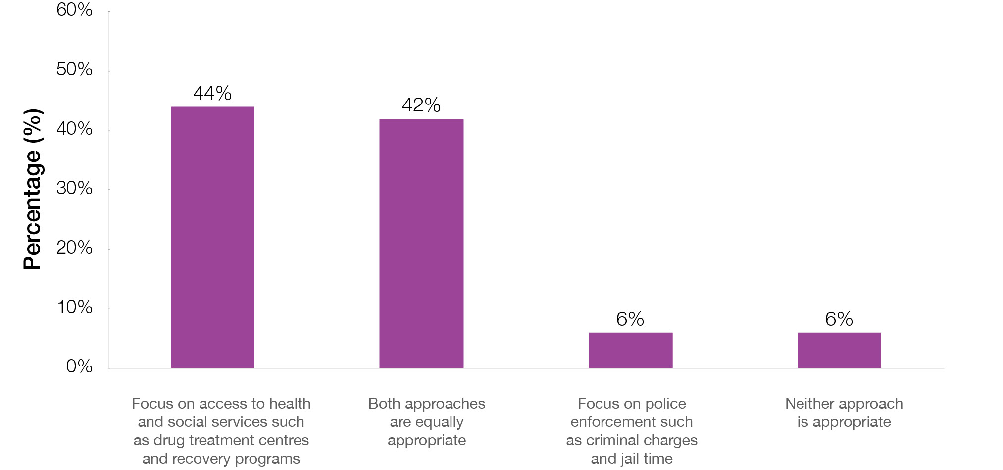 Figure 1. Text version below.