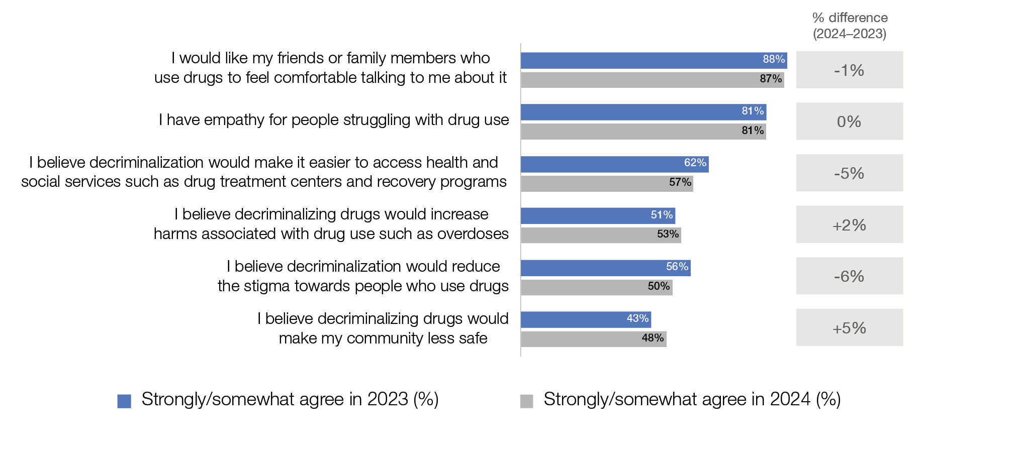 Figure 5. Text version below.