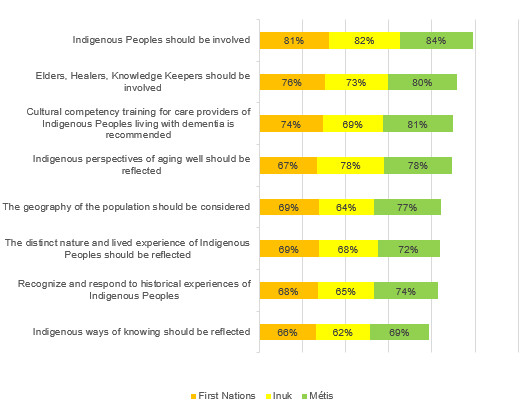 Figure 11. Text version below.