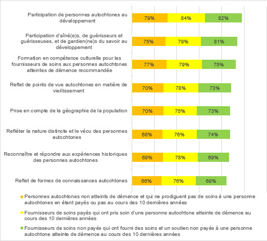 Figure 12. Text version below.