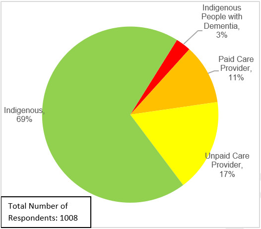 Figure 8. Text version below.