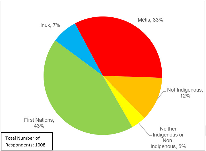 Figure 9. Text version below.