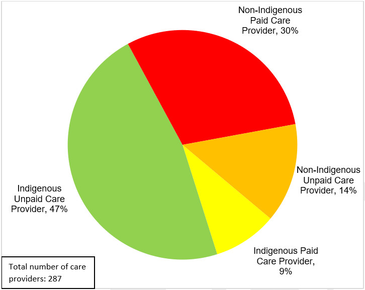 Figure 10. Text version below.