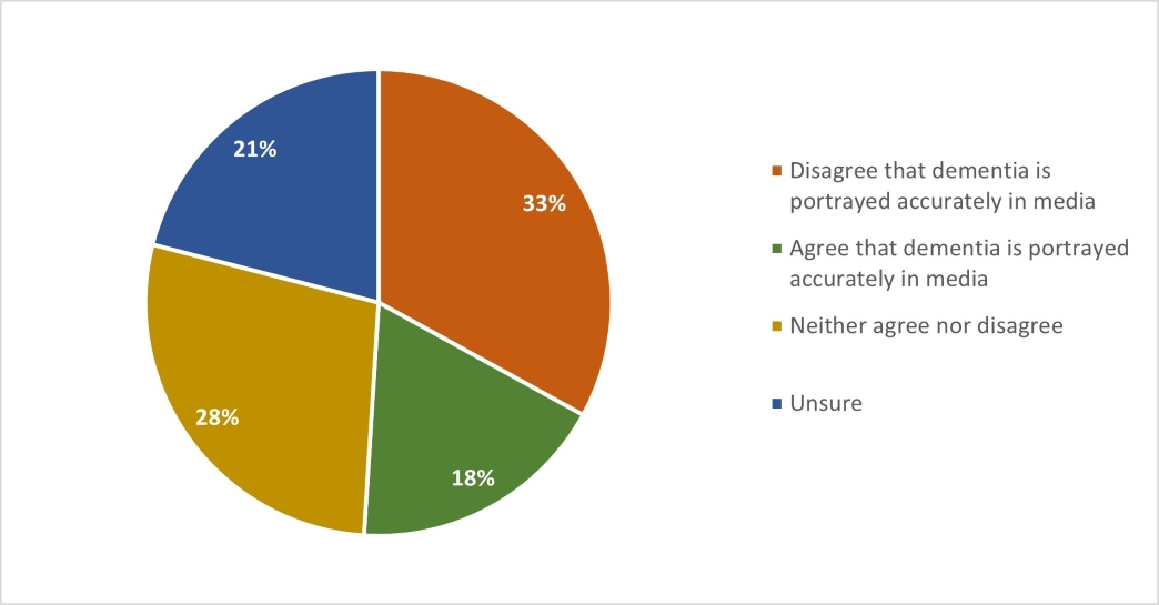 Figure 10. Text version below.