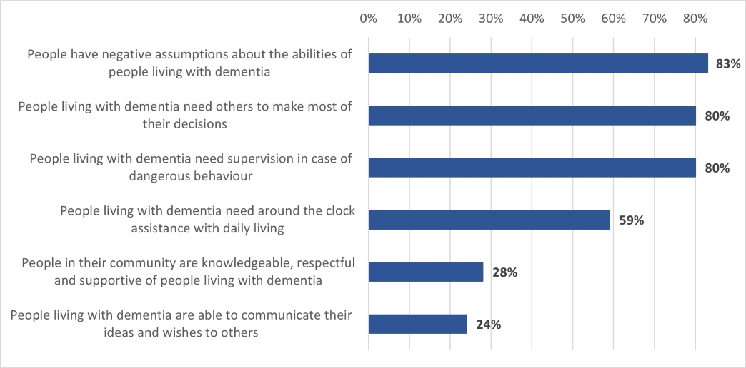 Figure 11. Text version below.