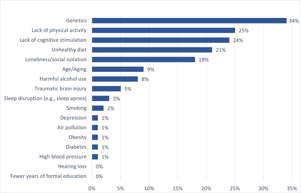 Figure 6. Text version below.