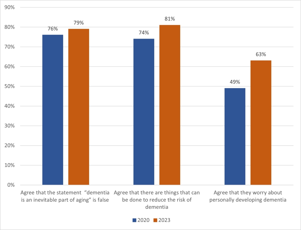 Figure 3. Text version below.