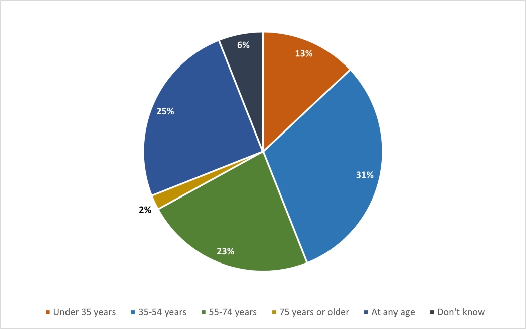Figure 5. Text version below.