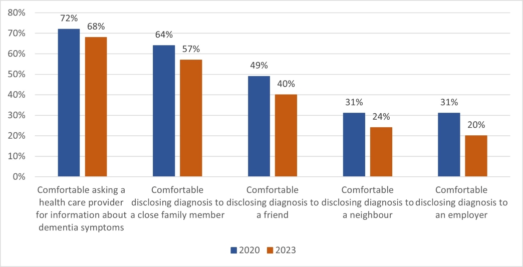 Figure 8. Text version below.