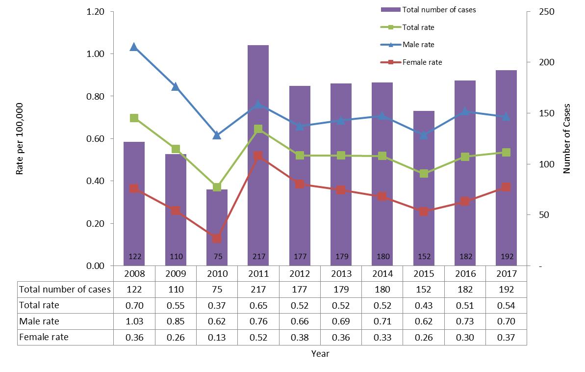 Text Description below