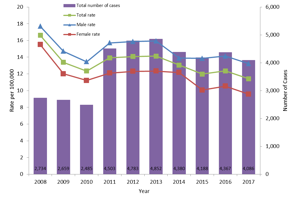 Text Description below