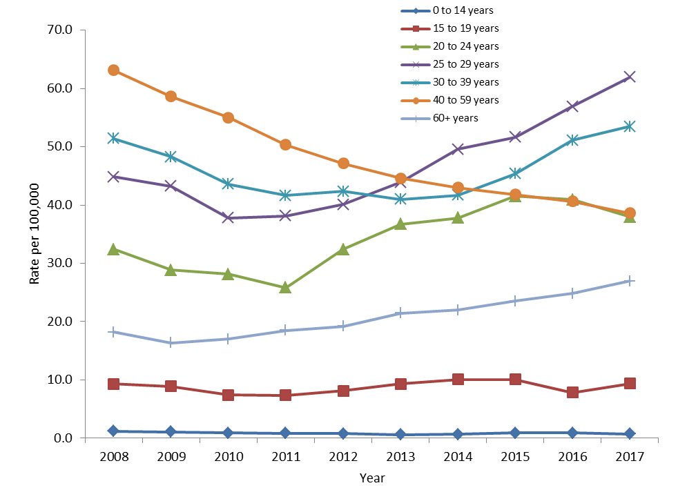 Text Description below