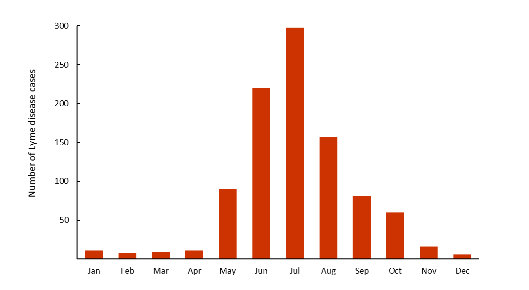 Figure 5. Text version below.