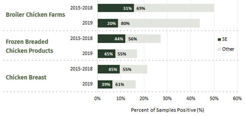 Figure #. Text version below.