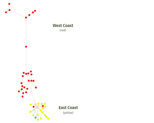 Figure 3.5 Text version below.