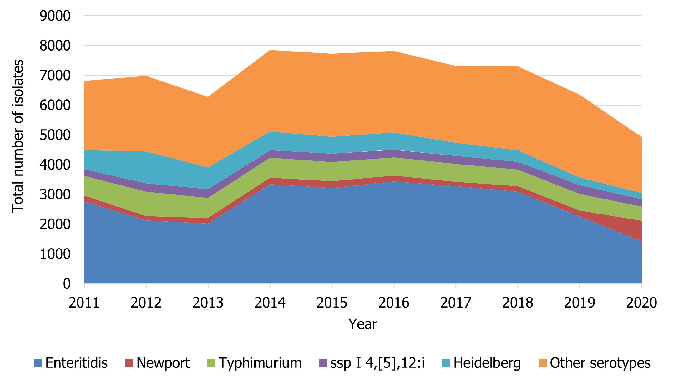 Figure 2. Text version below.