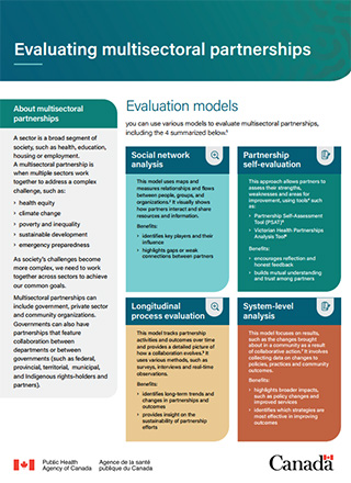 Evaluating multisectoral partnerships