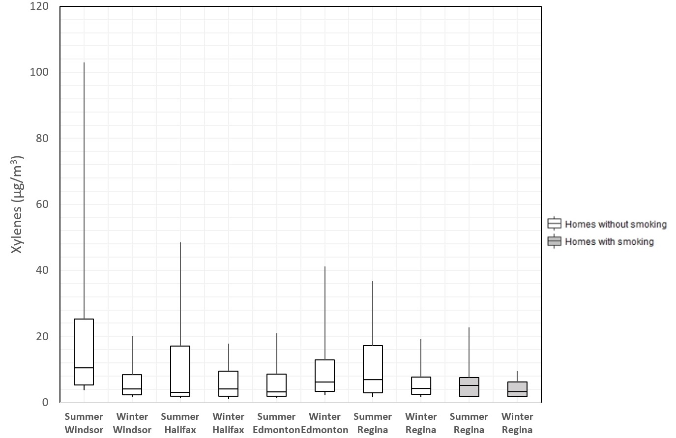Figure 1. Text version below.