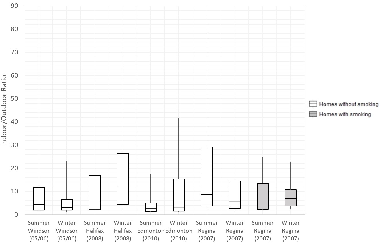 Figure 2. Text version below.