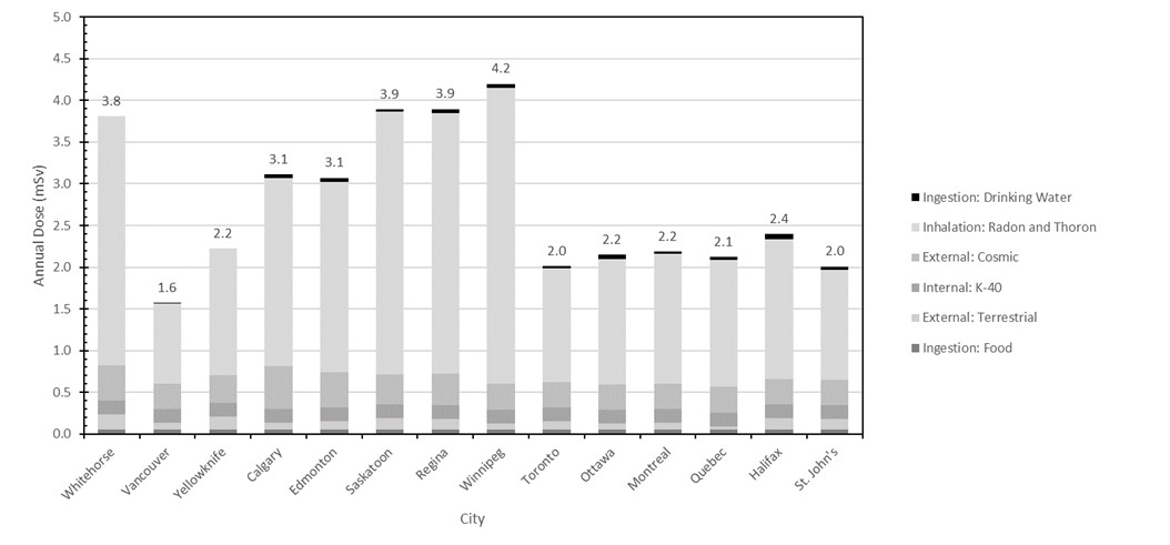 Figure 2. Text version below.