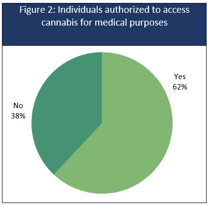 Figure 2. Text version below.