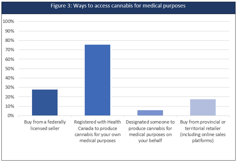 Figure 3. Text version below.