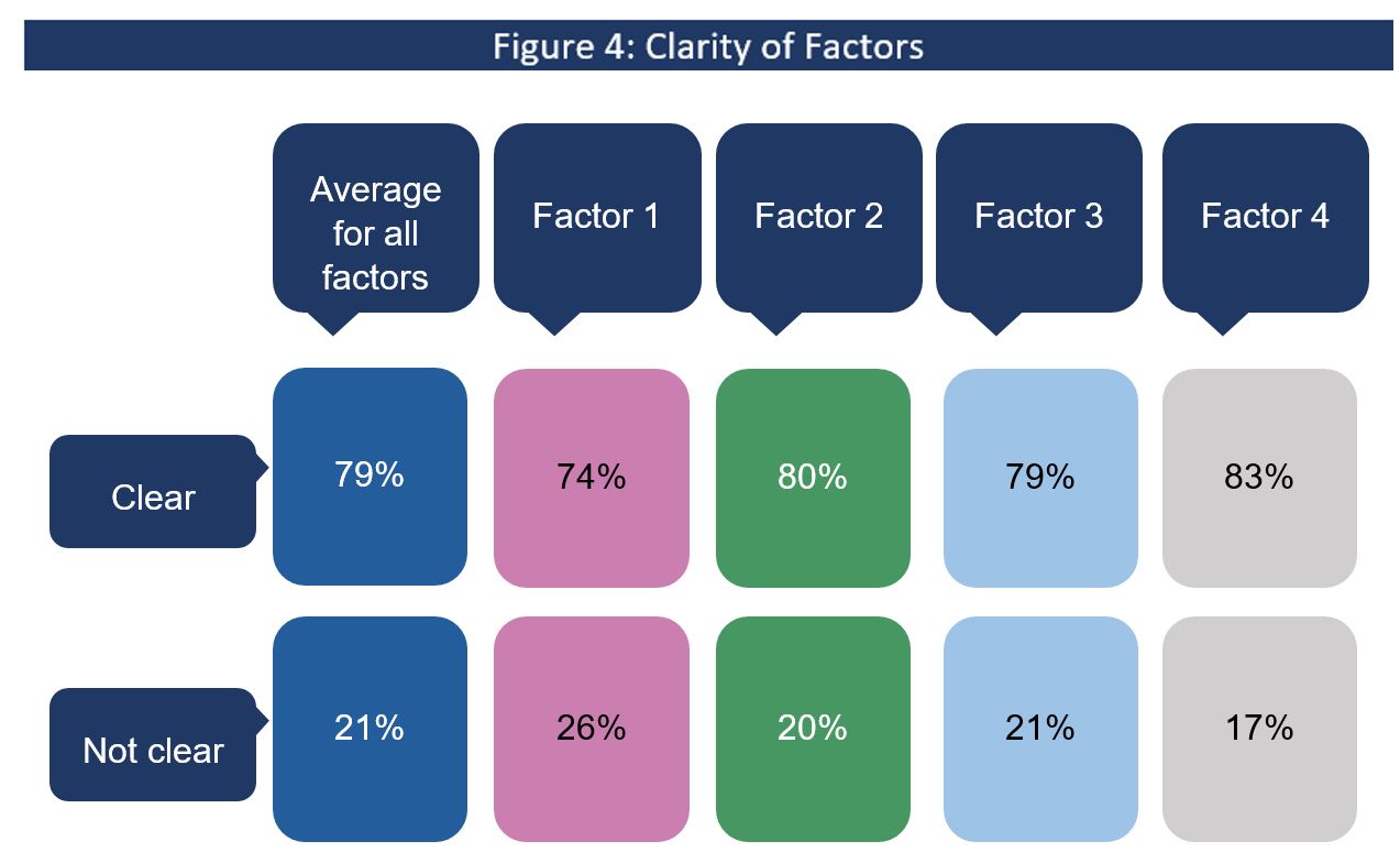 Figure 4. Text version below.