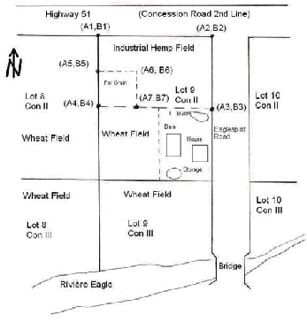 Field map for universal transverse mercator coordinates