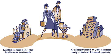 The First and Second Demographic Transitions