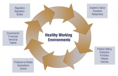 The Power of Collaboration