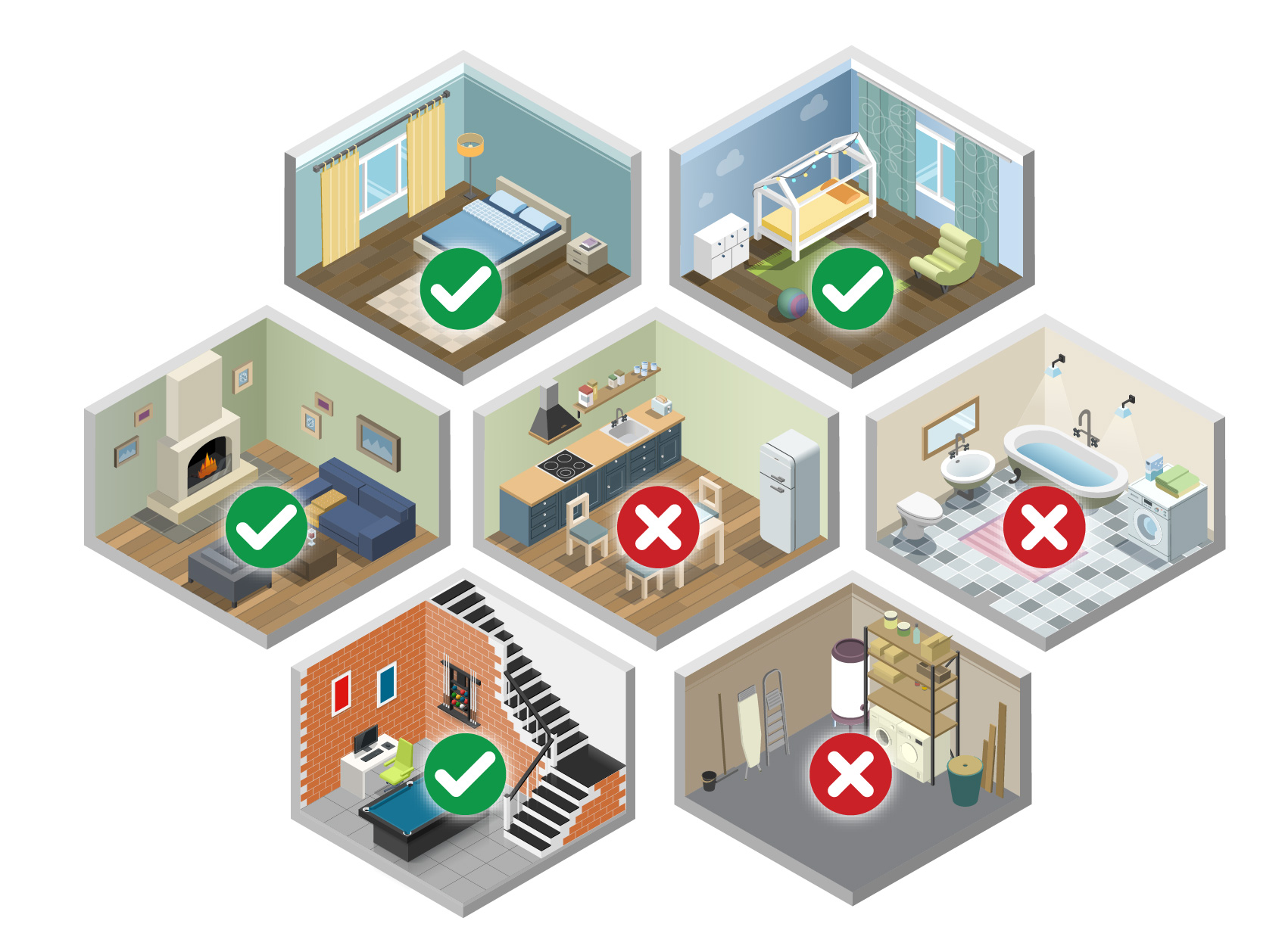 Figure 2. Potential rooms for radon testing locations in a home. Locations that are appropriate (✓) for radon testing, such as a bedroom, living, or office, and locations that are not appropriate (✘) for radon testing, such as a kitchen, bathroom, or storage room, are indicated.